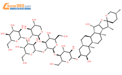 洋地黃皂苷(11024-24-1)
