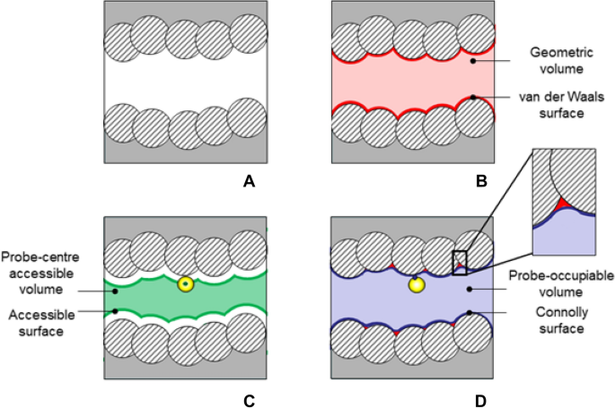 Comment On The Applicability Of The Gurvich Rule For Estimation Of Pore