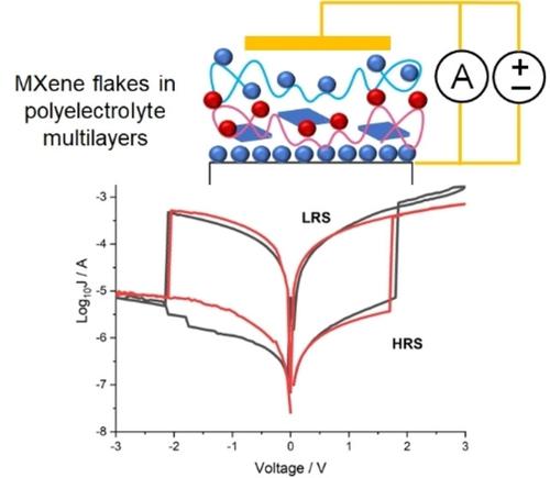 Effect Of Au Mos Contacted Pedot Pss On Work Function Of Planar