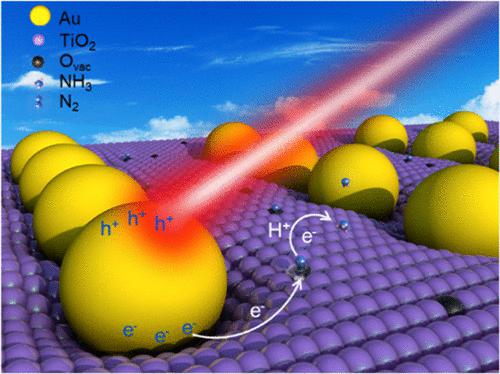 Near Infrared Plasmon Driven Nitrogen Photofixation Achieved By