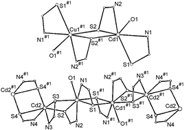 Graphical abstract: Electrochemical synthesis and structural characterisation of zinc, cadmium and mercury complexes of heterocyclic bidentate ligands (N, S)