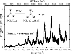 Graphical abstract: A combined vacuum ultraviolet laser and synchrotron pulsed field ionization study of BCl3
