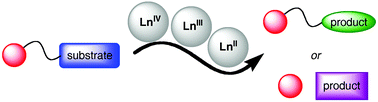 Graphical abstract: Lanthanide reagents in solid phase synthesis