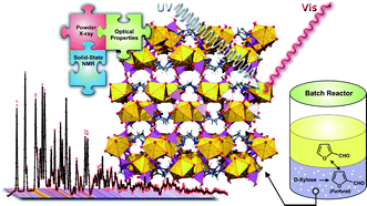 Graphical abstract: Multi-functional rare-earth hybrid layered networks: photoluminescence and catalysis studies