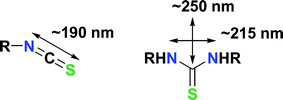Graphical abstract: Thiourea and isothiocyanate – two useful chromophores for stereochemical studies. A comparison of experiment and computation