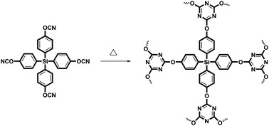 Graphical abstract: Building ultramicropores within organic polymers based on a thermosetting cyanate ester resin
