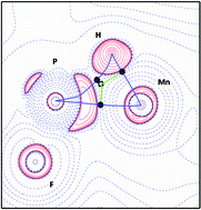 Graphical abstract: Can P–H σ-bond complexes be prepared? A computational study by DFT and AIM methods