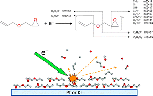 Graphical abstract: Electron stimulated desorption of anions and cations from condensed allyl glycidyl ether