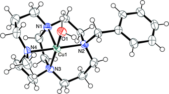 Graphical abstract: Challenges in chelating positron emitting copper isotopes: tailored synthesis of unsymmetric chelators to form ultra stable complexes
