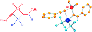 Graphical abstract: Hydroalumination of dialkynylgermanes—synthesis of alkenyl–alkynylgermanes with intramolecular aluminium–carbon interactions