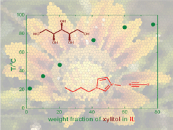 Graphical abstract: A new outlook on solubility of carbohydrates and sugar alcohols in ionic liquids
