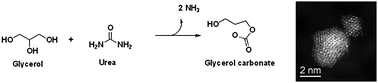 Graphical abstract: Gold, palladium and gold–palladium supported nanoparticles for the synthesis of glycerol carbonate from glycerol and urea