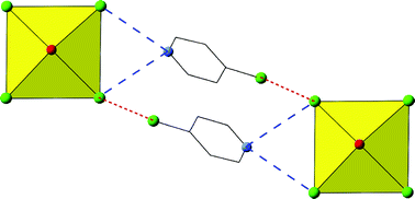 Graphical abstract: Utilizing hydrogen bonds and halogen–halogen interactions in the design of uranyl hybrid materials