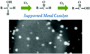 Graphical abstract: Selective oxidation of alcohols and aldehydes over supported metal nanoparticles