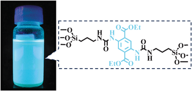 Graphical abstract: Bis-silylated terephthalate as a building block precursor for highly fluorescent organic–inorganic hybrid materials