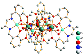 Graphical abstract: Efficient fixation of atmospheric CO2 as carbonate by lanthanide-based complex via synergistic effect of zinc ion