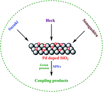 Pd Doped Sio Nanoparticles An Efficient Recyclable Catalyst For