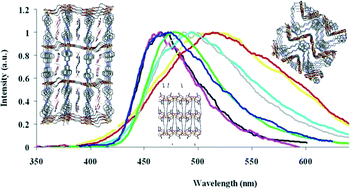 Graphical abstract: Effect of π–π stacking interactions on the emission properties of cadmium metal–organic frameworks based on 1,4-bis(4-pyridyl)-2,3-diaza-1,3-butadiene