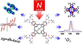 Graphical abstract: Systematic investigation of phthalocyanines, naphthalocyanines, and their aza-analogues. Effect of the isosteric aza-replacement in the core