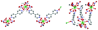 Graphical abstract: Structural features and near infra-red (NIR) luminescence of isomeric Yb(iii) bipyridyl-N,N′-dioxide coordination polymers