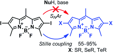 Graphical abstract: Construction of the carbon–chalcogen (S, Se, Te) bond at the 2,6-positions of BODIPY via Stille cross-coupling reaction
