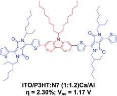 A Non Fullerene Electron Acceptor Based On Central Carbazole And