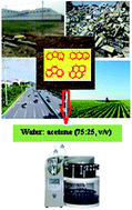 Graphical abstract: Pressurized liquid extraction of chlorinated polycyclic aromatic hydrocarbons from soil samples using aqueous solutions