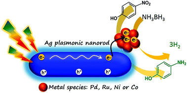 Graphical abstract: Synthesis of mesoporous silica-supported Ag nanorod-based bimetallic catalysts and investigation of their plasmonic activity under visible light irradiation