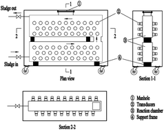 Graphical abstract: Damage of EPS and cell structures and improvement of high-solid anaerobic digestion of sewage sludge by combined (Ca(OH)2 + multiple-transducer ultrasonic) pretreatment