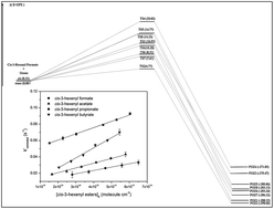 Kinetic And Mechanistic Study On Gas Phase Reactions Of Ozone With A