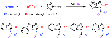 Graphical abstract: Copper-catalyzed oxidative multicomponent reaction: synthesis of imidazo fused heterocycles with molecular oxygen