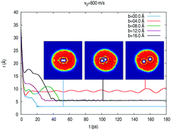Graphical abstract: Quantum–classical approach to the reaction dynamics in a superfluid helium nanodroplet. The Ne2 dimer and Ne–Ne adduct formation reaction Ne + Ne-doped nanodroplet