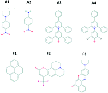 Graphical abstract: Solvation properties of protic ionic liquids and molecular solvents