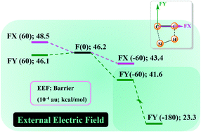 Graphical abstract: Metal-free catalysis for the Markovnikov hydrosilylation of styrene