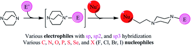 Graphical abstract: DABCO bond cleavage for the synthesis of piperazine derivatives