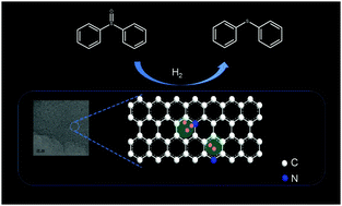 Graphical abstract: CoCe/N–C hybrids constructed via Ce–O–Co solid solution for the deoxygenation of sulfoxide