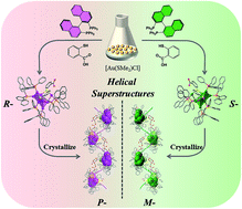 Graphical abstract: Bicarbonate insertion triggered self-assembly of chiral octa-gold nanoclusters into helical superstructures in the crystalline state