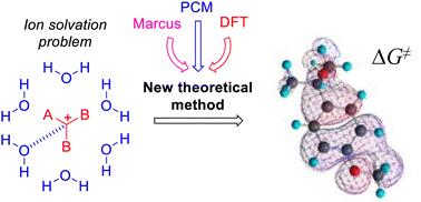 Graphical abstract: Easy and accurate computation of energy barriers for carbocation solvation: an expeditious tool to face carbocation chemistry