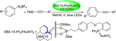Graphical abstract: Photosensitizer-free, visible light-mediated recyclable gold-catalyzed cross-coupling of aryldiazonium salts and alkynyltrimethylsilanes