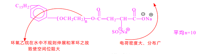 乙氧基化腰果盐酚磺基琥珀酸半酯二钠盐结构式图片|结构式图片