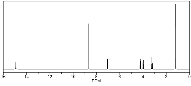 NMR 1H