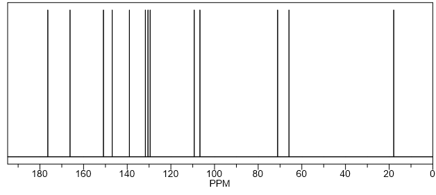 NMR 13C