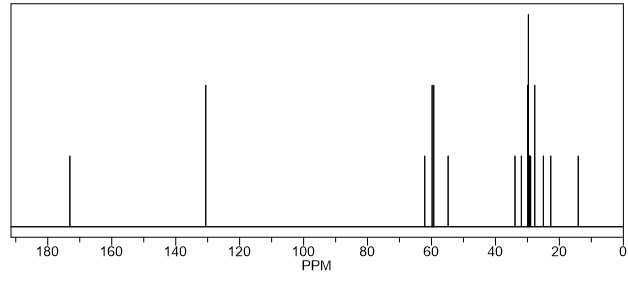 NMR 13C