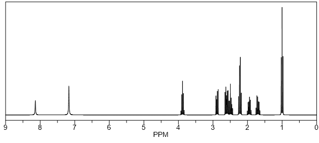 NMR 1H