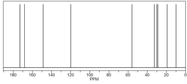 NMR 13C
