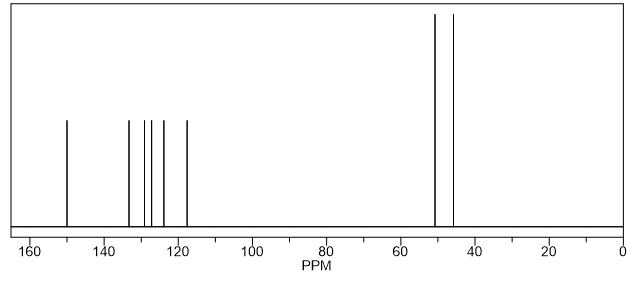 NMR 13C