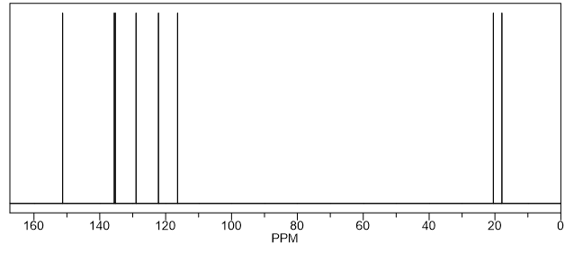 13C NMR