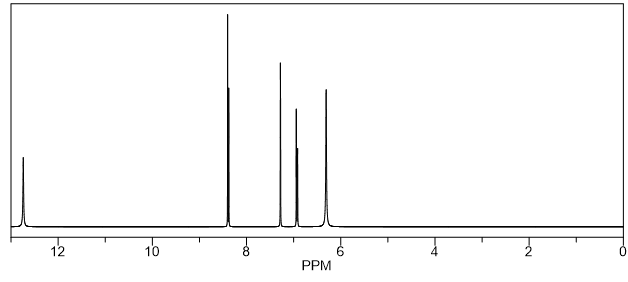 1H NMR