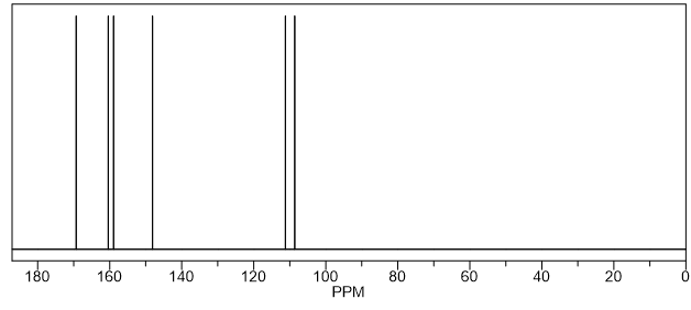 13C NMR