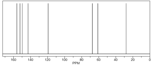 13C NMR